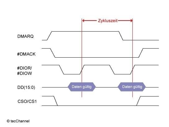 Multi_DMA_Update.gif Multi_DMA_Update.gif