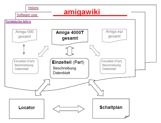 amigawiki-konzept.png amigawiki-konzept.png