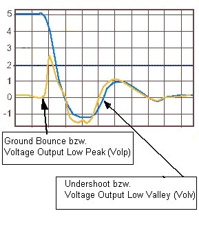 bounce_vov_vop.jpg bounce_vov_vop.jpg