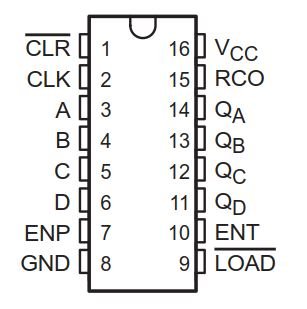 74f163a_pinout.jpg 74f163a_pinout.jpg