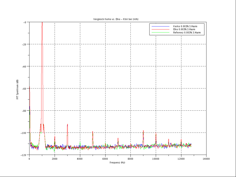audiotest_kk_vs_ek_1k.png audiotest_kk_vs_ek_1k.png